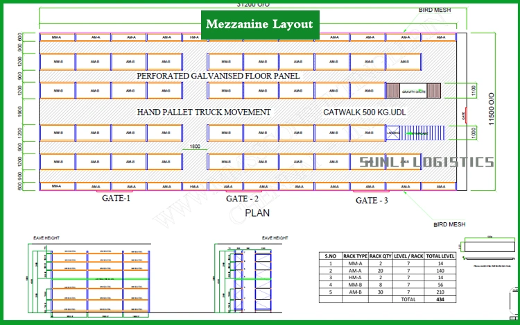 Industrial 500kg/M2 Shelving System Metal Rack Mezzanine